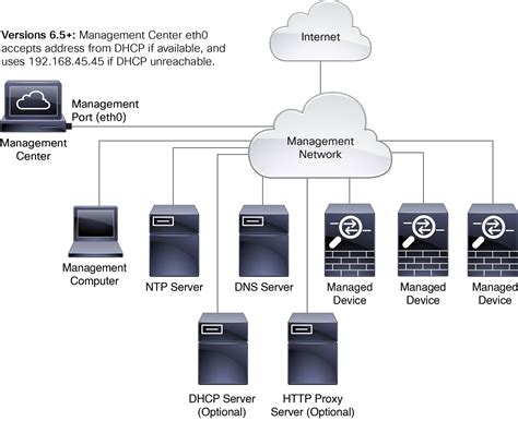 <b>Cisco</b> <b>Firepower</b> <b>1000</b> Series summary. . Cisco firepower 1000 configuration guide